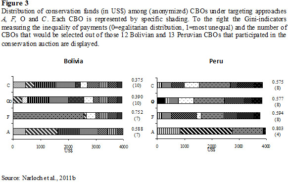 fig3